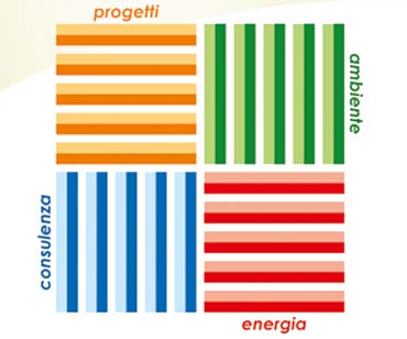 Codess area riservata